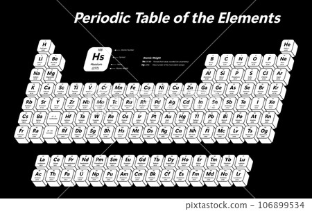 Periodic Table of the Elements 106899534
