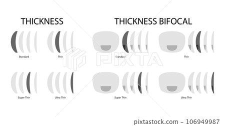 Set of Thickness bifocal types of lens glasses - frame medical fashion accessory illustration. Sunglass silhouette style, flat 106949987