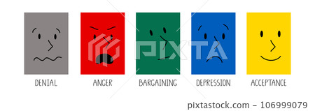 Illustration of abstract faces representing five stages of grief: denial, anger, bargaining, depression and acceptance. 106999079