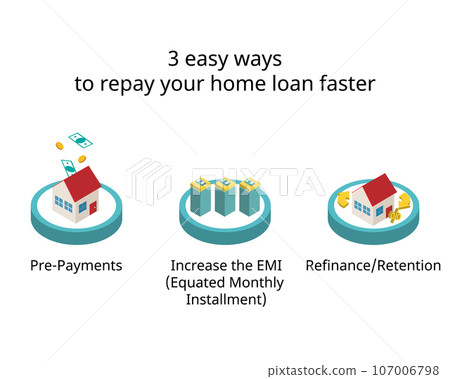 3 easy ways to repay your home loan faster for house loan installment 3 easy ways to repay your home loan faster for house loan installment 107006798