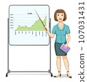 Businesswoman showing profit graph as a vector illustration 107031431