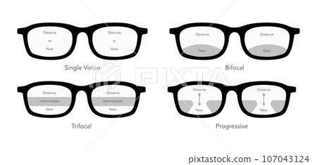 Set of Zones of vision in progressive lenses Fields of view Eye frame glasses diagram fashion accessory illustration Set of Zones of vision in progressive lenses Fields of view Eye frame glasses diagram fashion accessory illustration 107043124
