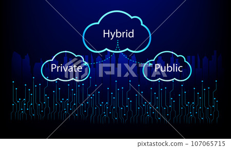 Cloud computing technology concept. Cloud computing network technology online vector illustration 107065715