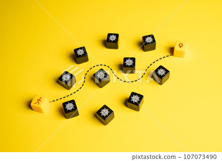 Reach the goal without getting hurt. Avoid problems, dangers and conflicts. Difficulties in travel or transportation. The problem of mined territories. Demining the territory after military conflicts. 107073490