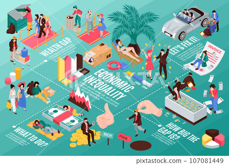 Economic Inequality Isometric Flowchart Economic Inequality Isometric Flowchart 107081449