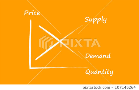 Drawing supply and demand chart, Demand vs supply 107146264