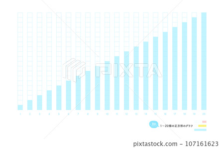 A set of vertical bar graphs visualizing numbers from 1 to 20 - 20 vertical squares per column A set of vertical bar graphs visualizing numbers from 1 to 20 - 20 vertical squares per column 107161623