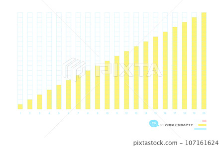 A set of vertical bar graphs visualizing numbers from 1 to 20 - 20 vertical squares per column A set of vertical bar graphs visualizing numbers from 1 to 20 - 20 vertical squares per column 107161624