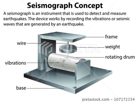 Seismograph Instrument for Measuring Earthquakes 107172154