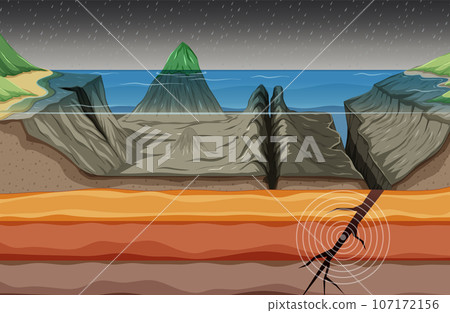Convergent Continental Plate Boundary 107172156