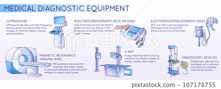 Diagnostic Equipment Types Composition 107178755
