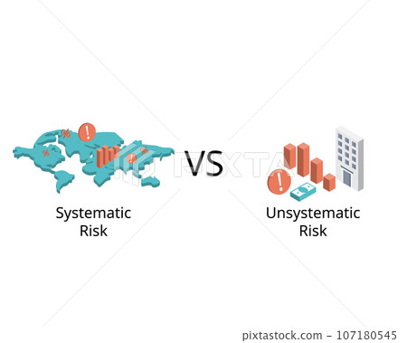 Unsystematic risk is a risk specific to a company or industry compare to systematic risk is the risk tied to the broader market 107180545