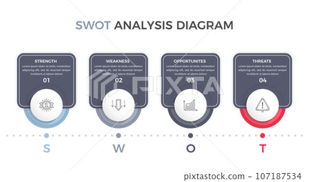 SWOT Analysis Diagram SWOT Analysis Diagram 107187534