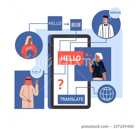 People in online translator chat. Multilingual communication phone app. Different language fonts. International dialogue. Multicultural conversation. Mobile application. Vector concept People in online translator chat. Multilingual communication phone app. Different language fonts. International dialogue. Multicultural conversation. Mobile application. Vector concept 107205400