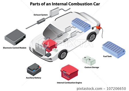 Parts of an Internal Combustion Car 107206650