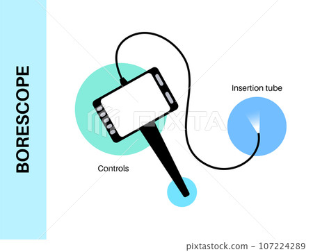 Borescope tool concept 107224289