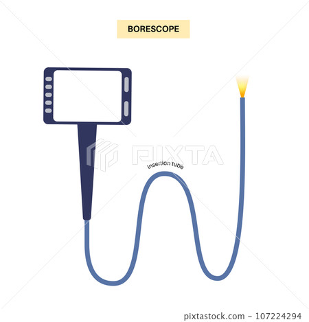 Borescope tool concept 107224294