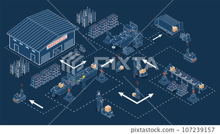 3D Isometric Logistics Warehouse Work Process Concept with Transportation operation service, Industrial Internet of Things and Autonomous Robot. Vector illustration EPS 10 3D Isometric Logistics Warehouse Work Process Concept with Transportation operation service, Industrial Internet of Things and Autonomous Robot. Vector illustration EPS 10 107239157