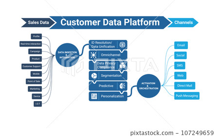CDP-Customer Data Platform 107249659
