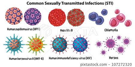 Common Sexually Transmitted Infections (STI) Common Sexually Transmitted Infections (STI) 107272320