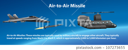Air-to-Air Missile Launching from Fighter Jet Air-to-Air Missile Launching from Fighter Jet 107273655