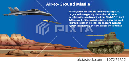 Air-to-Ground Missile Military Weapon 107274822