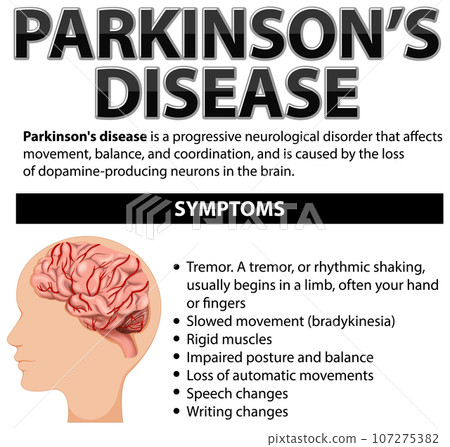 Informative poster of Parkinson disease Informative poster of Parkinson disease 107275382
