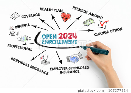 Open Enrollment 2024 Concept. Chart with keywords and icons on white background 107277314