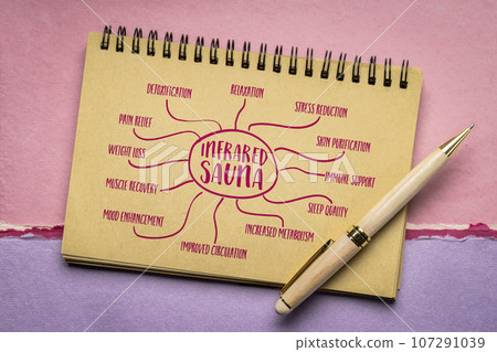 health benefits of infrared sauna - mind map sketch in a spiral notebook, health and lifestyle infographics health benefits of infrared sauna - mind map sketch in a spiral notebook, health and lifestyle infographics 107291039