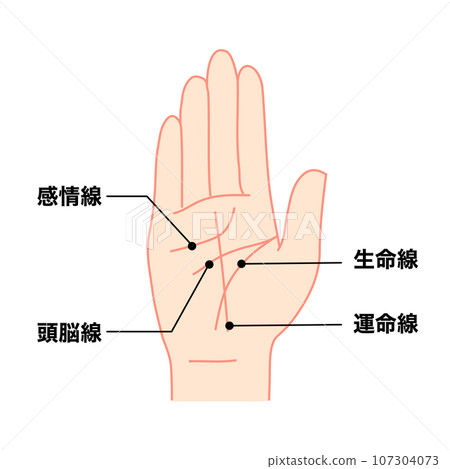 解釋手相的插圖 107304073