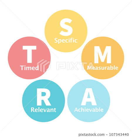 Smart goal setting illustrated 107343440