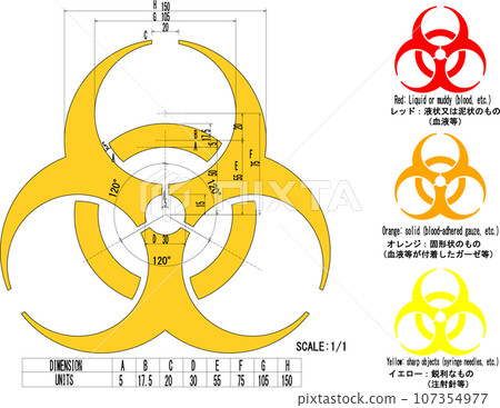 醫療生物危害 醫療生物危害 107354977