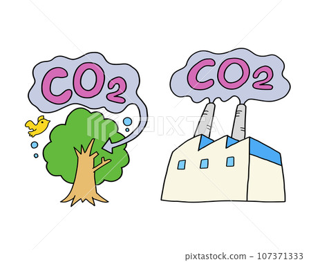 碳中和圖像說明 107371333