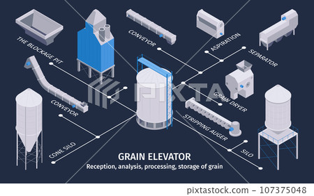 Grain Elevator Isometric Flowchart 107375048