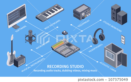 Recording Studio Infographic Flowchart 107375049