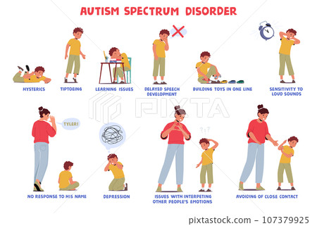 Autism Signs Infographic With Boy. Character Learning Issues, Avoid Eye Contact, Delayed Speech Development Autism Signs Infographic With Boy. Character Learning Issues, Avoid Eye Contact, Delayed Speech Development 107379925