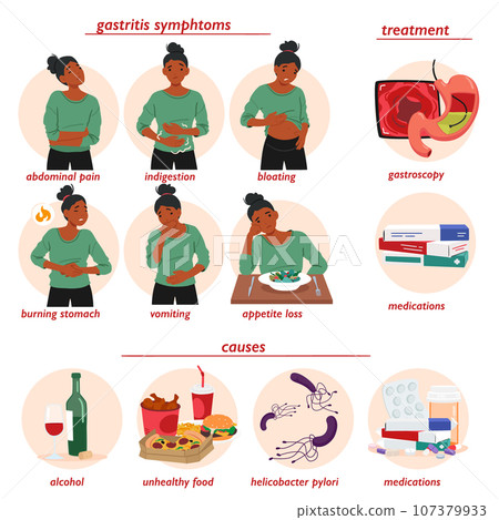 Gastritis Symptoms Infographics with Sick Female Character having Abdominal Pain, Indigestion, Nausea, Bloating 107379933