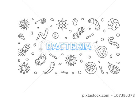 Bacteria concept outline vector horizontal minimal banner with microbes signs 107393378