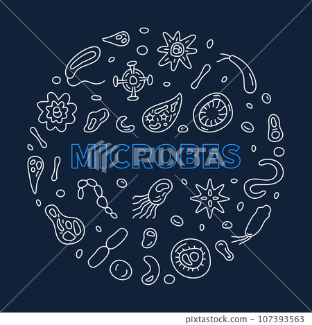 Microbes vector Science concept thin line round blue banner with microbe linear signs Microbes vector Science concept thin line round blue banner with microbe linear signs 107393563