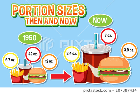 Evolution of Portion Sizes: Then and Now Evolution of Portion Sizes: Then and Now 107397434