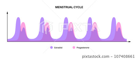 Hormones in pregnancy Hormones in pregnancy 107408661