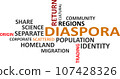 word cloud - diaspora 107428326