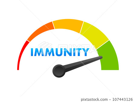 Immunity Level Meter, measuring scale. Immunity... - Stock Illustration ...