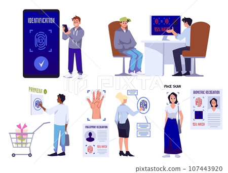 Set of vector illustrations facial, fingerprint biometrics recognition scanner security, payment systems 107443920