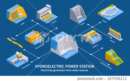 Hydroelectric Power Station Flowchart 107456211