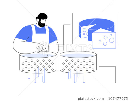 Cheese forming abstract concept vector illustration. Cheese forming abstract concept vector illustration. 107477975