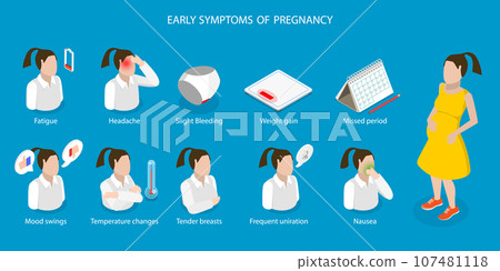 3D Isometric Flat Vector Conceptual Illustration of Early Symptoms Of Pregnancy 107481118