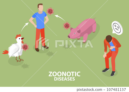 3D Isometric Flat Vector Conceptual Illustration of Zoonotic Diseases 3D Isometric Flat Vector Conceptual Illustration of Zoonotic Diseases 107481137