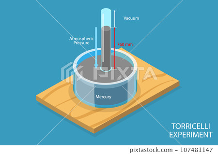 3D Isometric Flat Vector Conceptual Illustration of Torricelli Experiment 107481147