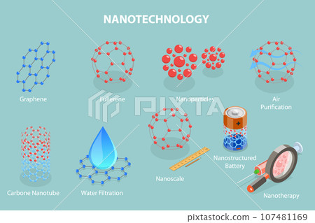3D Isometric Flat Vector Set of Nanotechnology Items 107481169